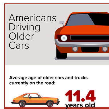 Infographic: More Americans Are Driving Older Cars